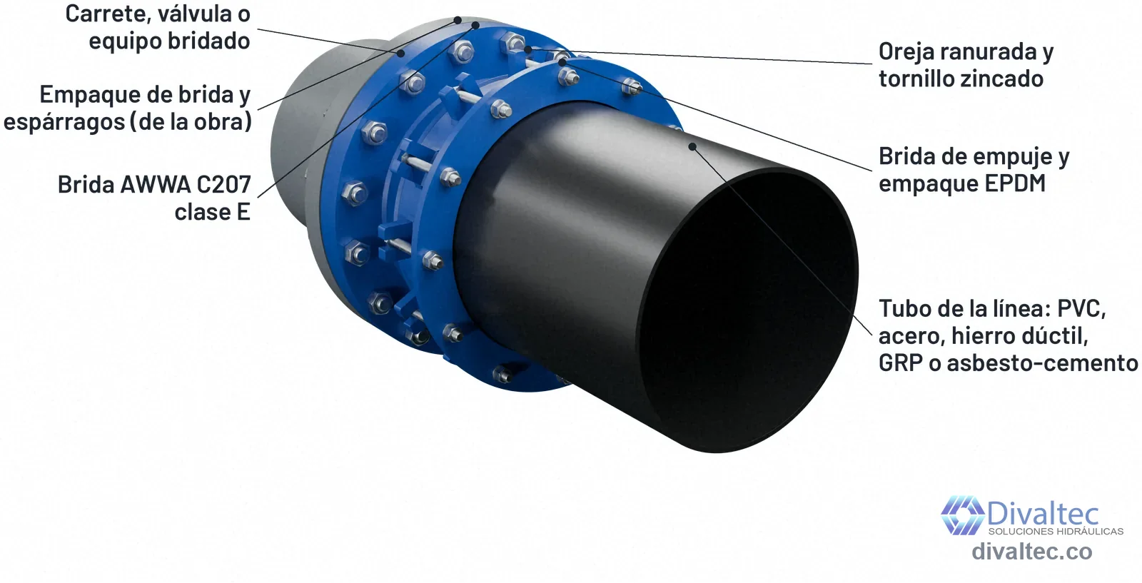Montaje del adaptador brida universal entre un tubo de hierro dúctil y un carrete bridado, con los nombres de cada pieza