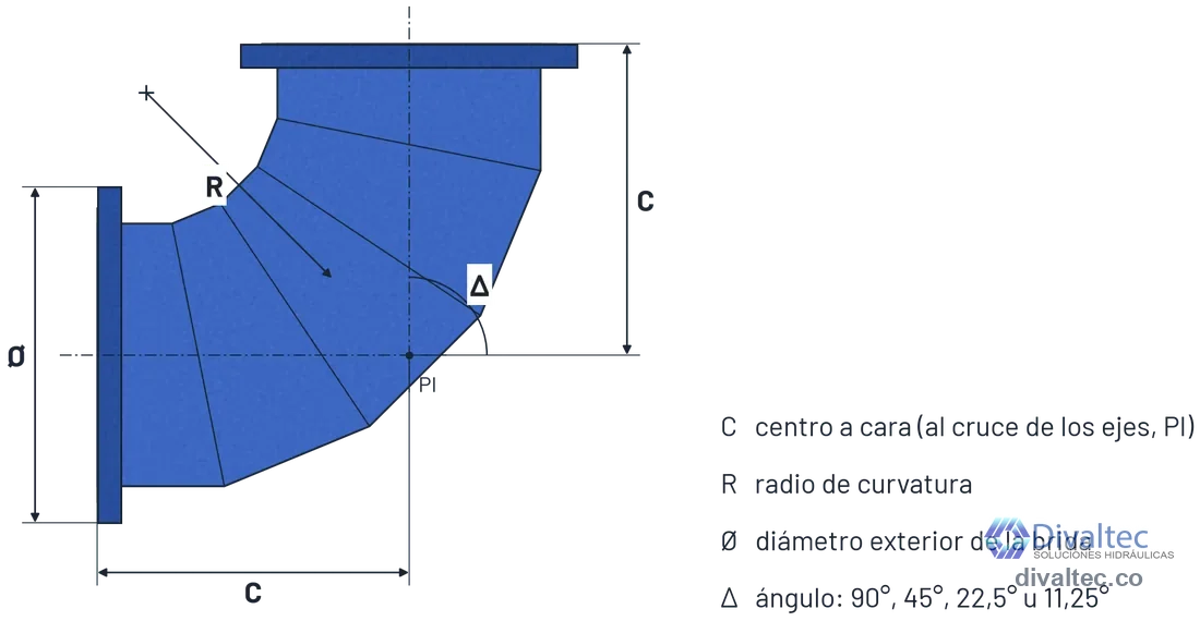 Vista del codo en su plano con las cotas C de centro a cara en cada lado, radio R, diámetro de brida y ángulo