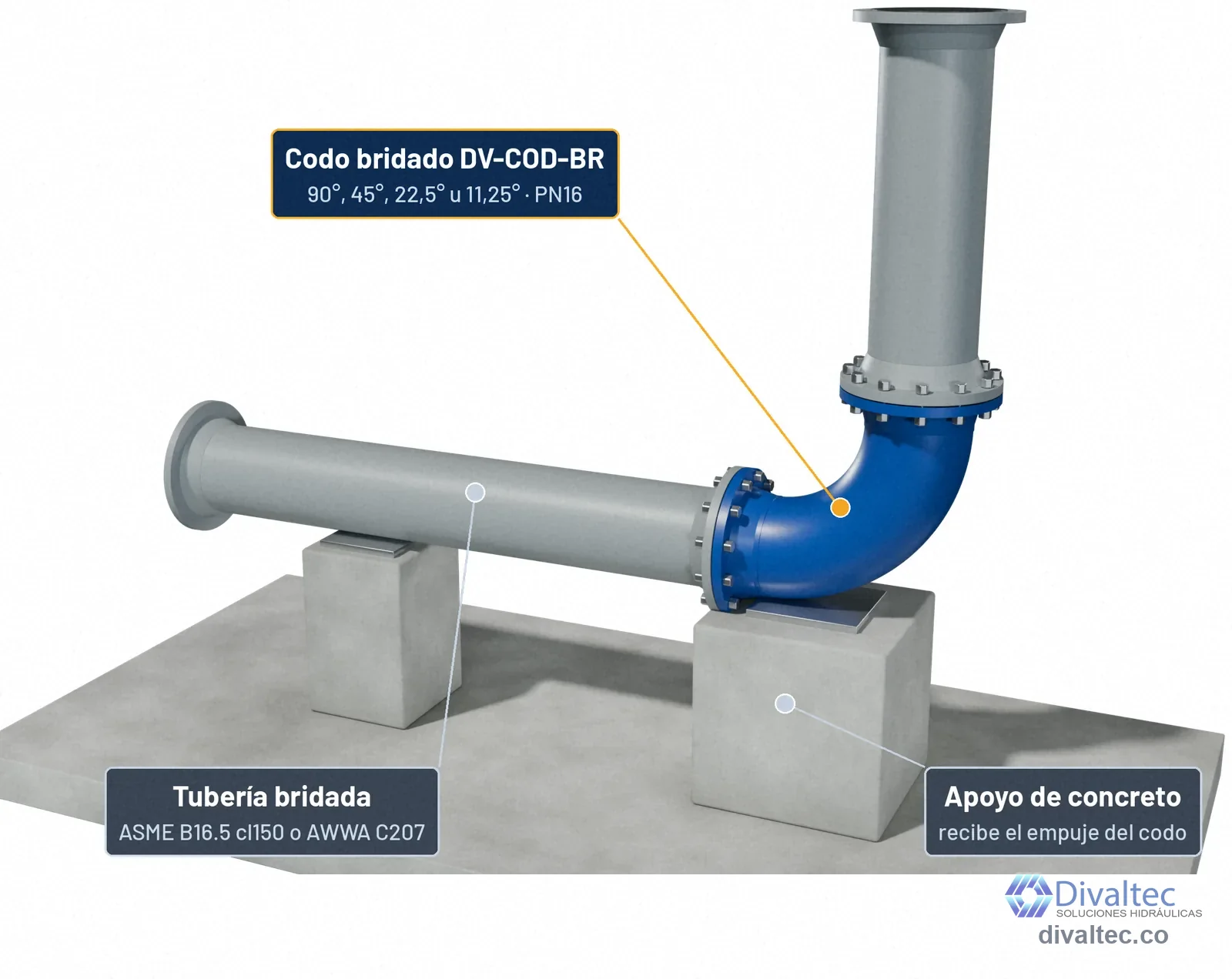 Codo bridado de 12 pulgadas a 90 grados entre una tubería horizontal y una vertical, apoyado en un bloque de concreto